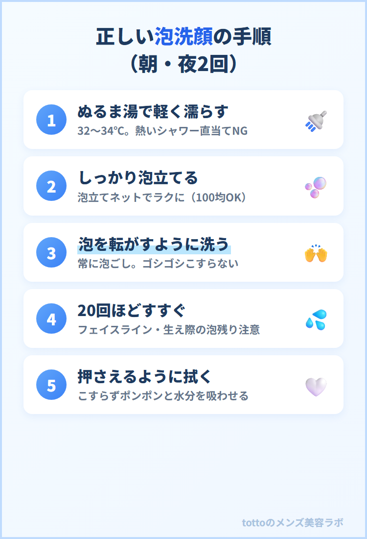 正しい泡洗顔の手順5ステップ図解