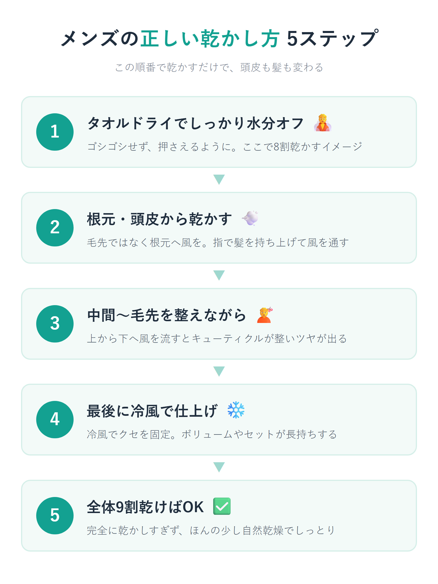 メンズの正しいドライヤーの乾かし方5ステップ
