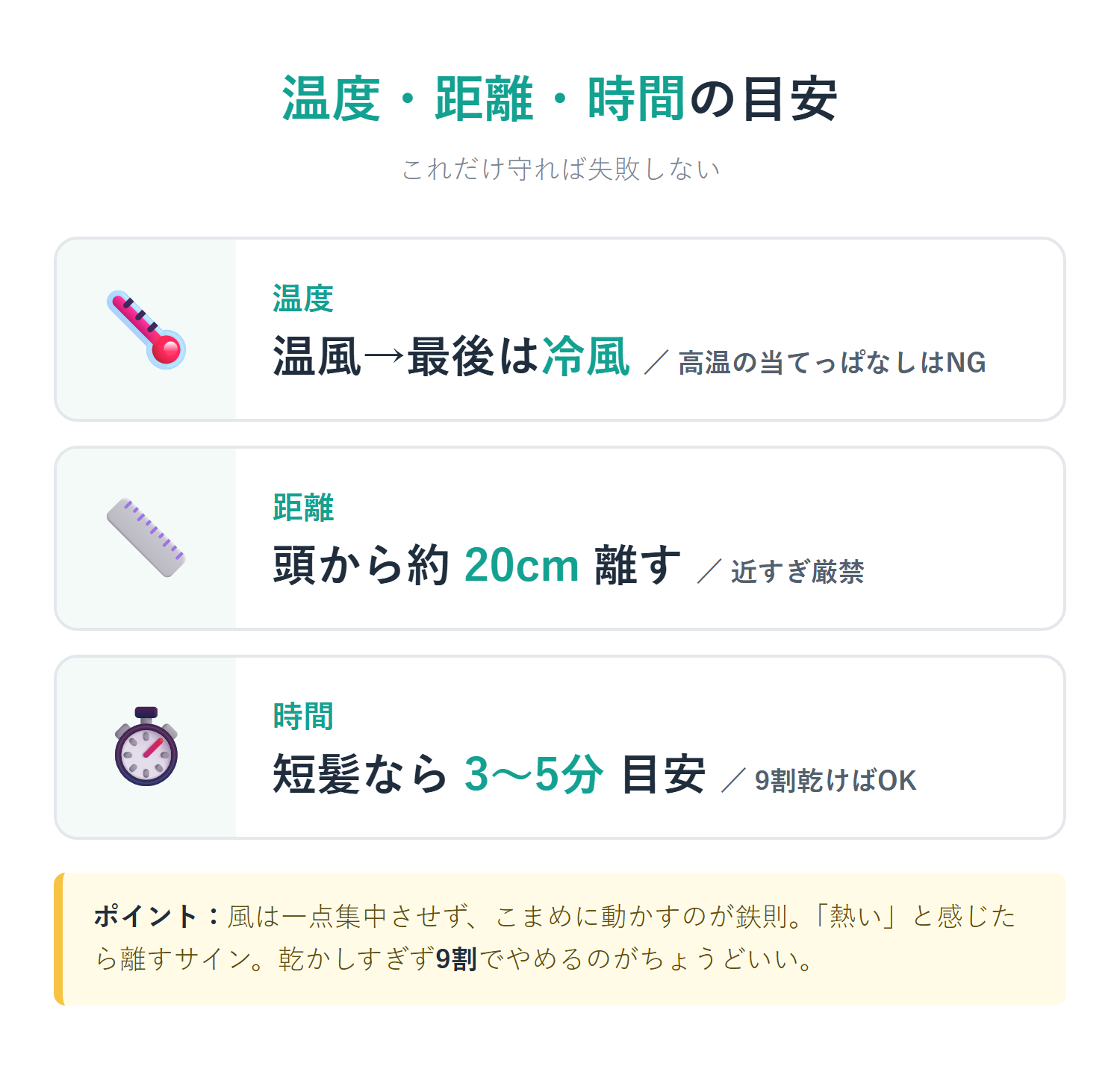 ドライヤーの温度・距離・時間の目安