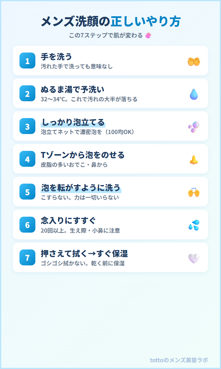 メンズ洗顔の正しいやり方7ステップ図解