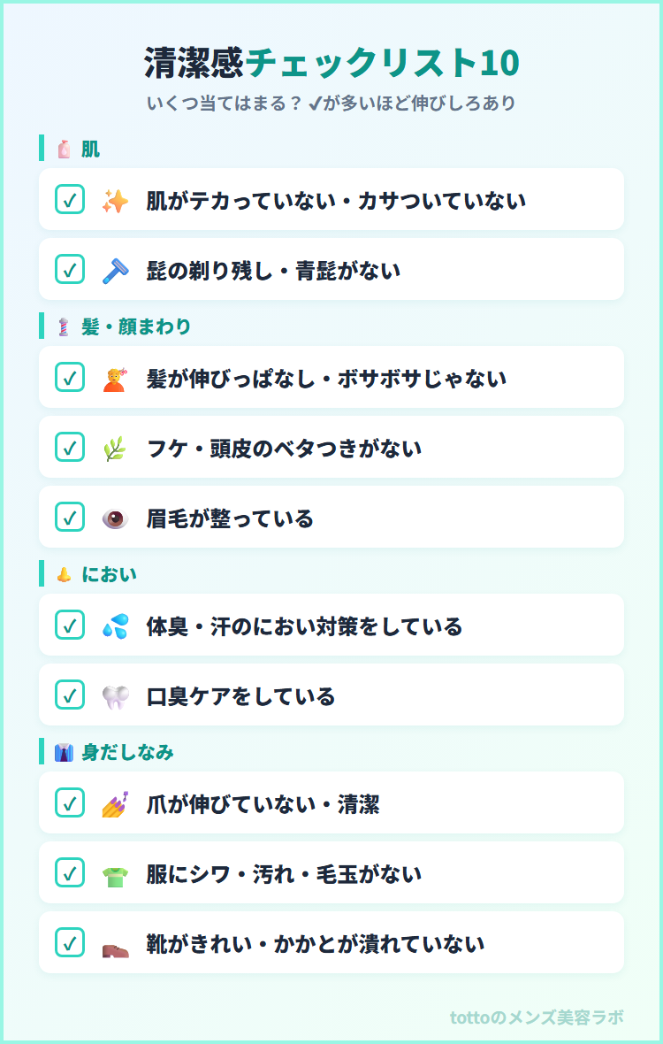 メンズ清潔感チェックリスト10項目の図解