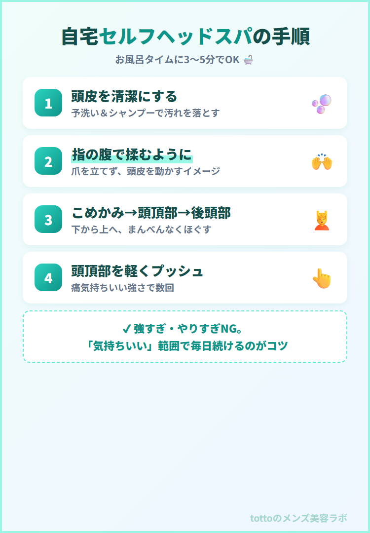 自宅セルフヘッドスパの手順4ステップ図解