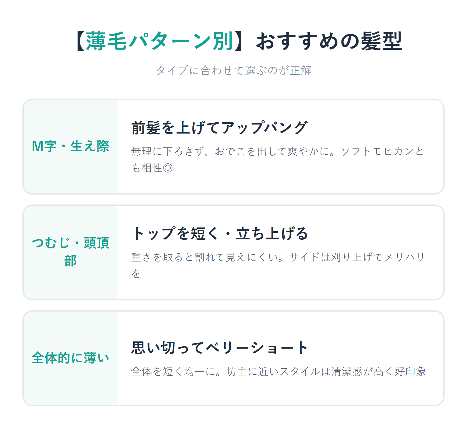 薄毛パターン別のおすすめメンズ髪型