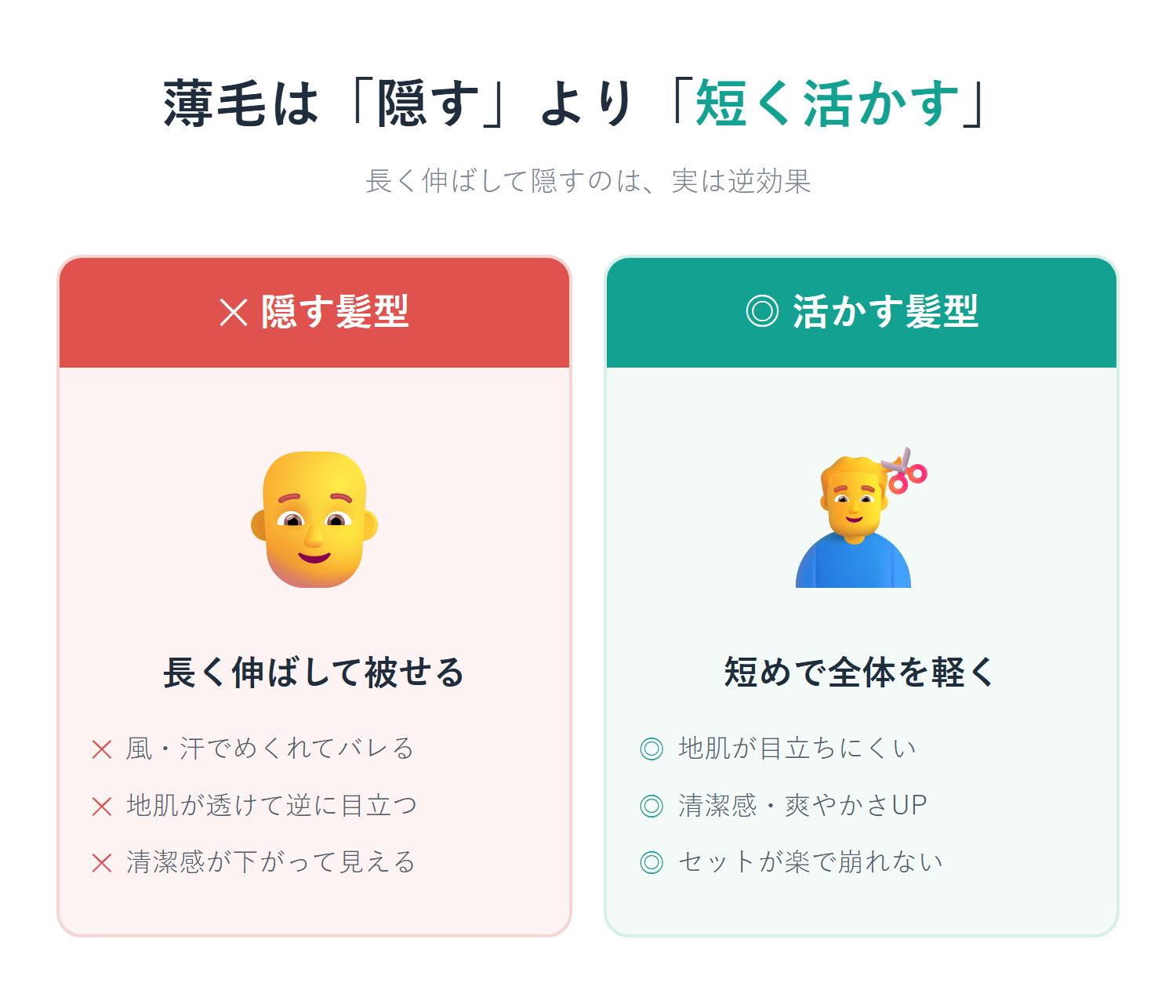 薄毛を隠す髪型と短く活かす髪型の比較